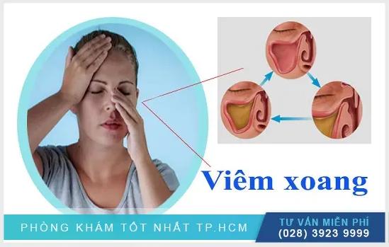 Biến Chứng Của Viêm Xoang: Những Rủi Ro Khó Lường